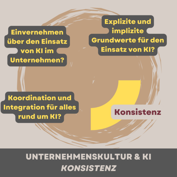 KI-Maturität – und wie konsistent denkt, fühlt und agiert Ihr im Unternehmen?