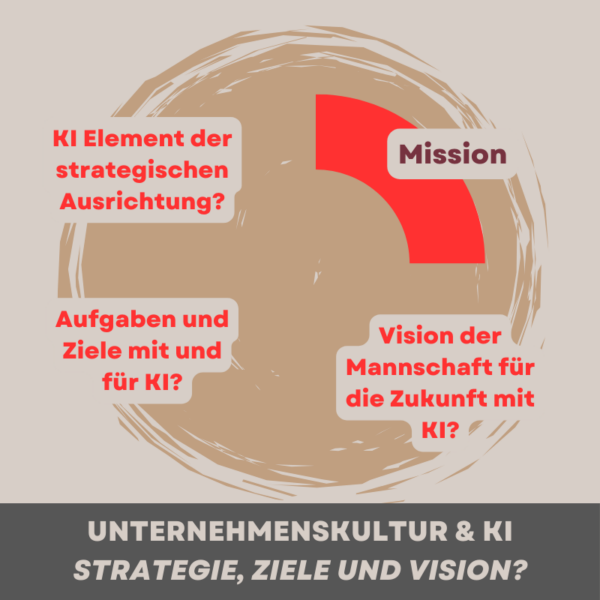 KI-Maturität – und wie klar ist eurer Ziel, eure Vision, eure Mission?